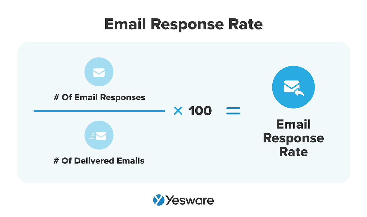 Sales Metrics: Email Response Rate