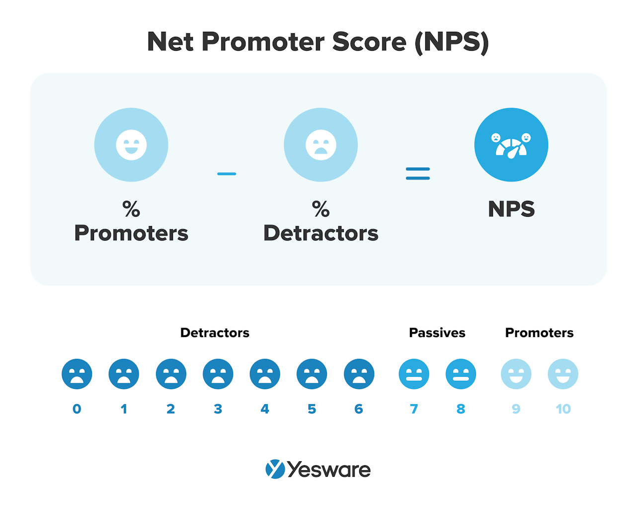 Sales Metrics: Net Promoter Score (NPS)