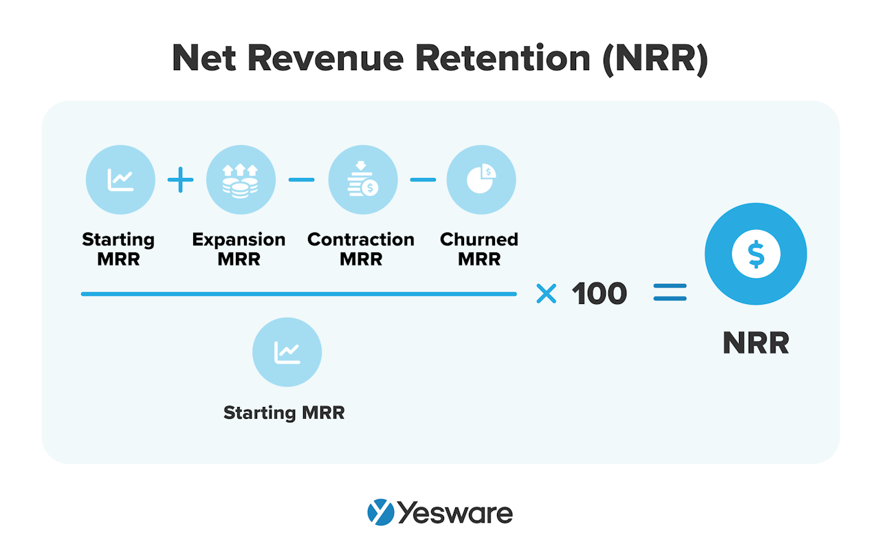 Sales Metrics: Net Revenue Retention (NRR)