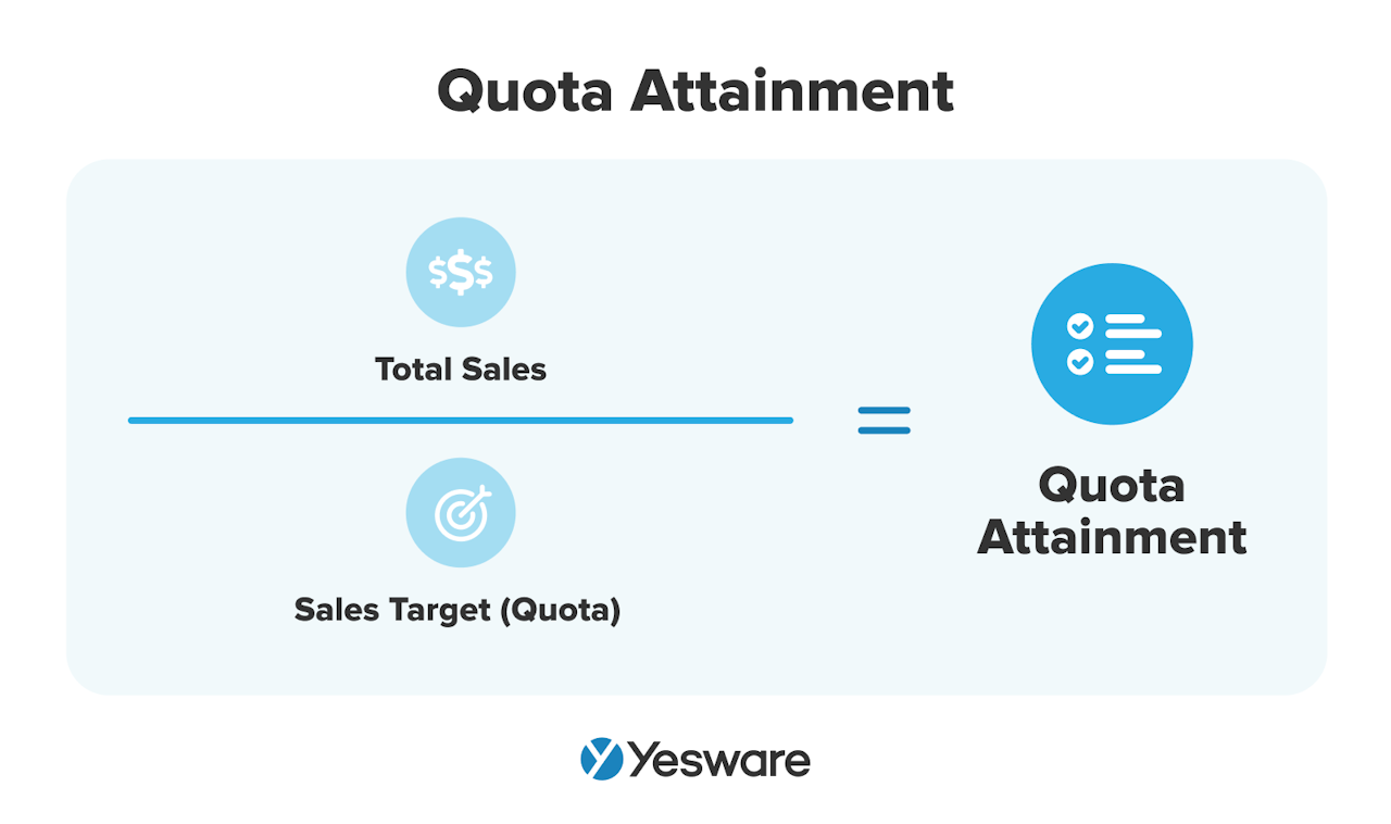 sales effectiveness: quota attainment