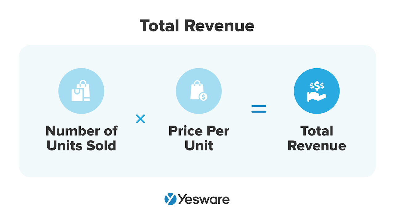 Sales Metrics: Total Revenue
