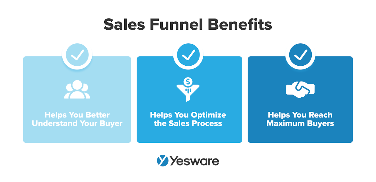b2b sales funnel benefits