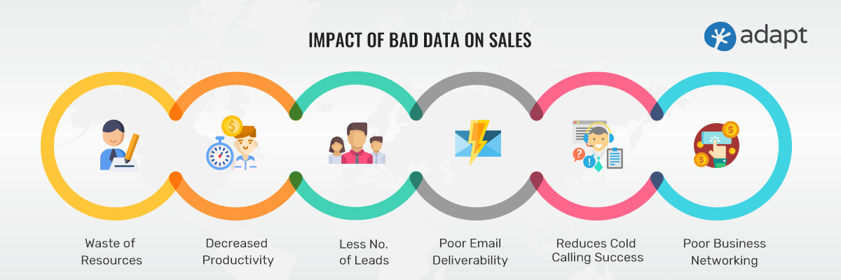 b2b sales funnel best practices: data
