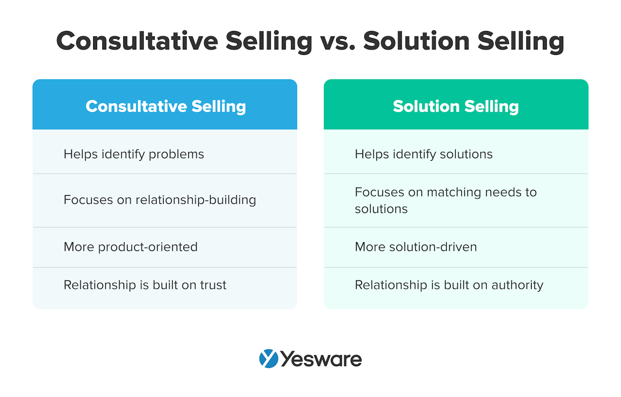 consultative selling vs solution selling