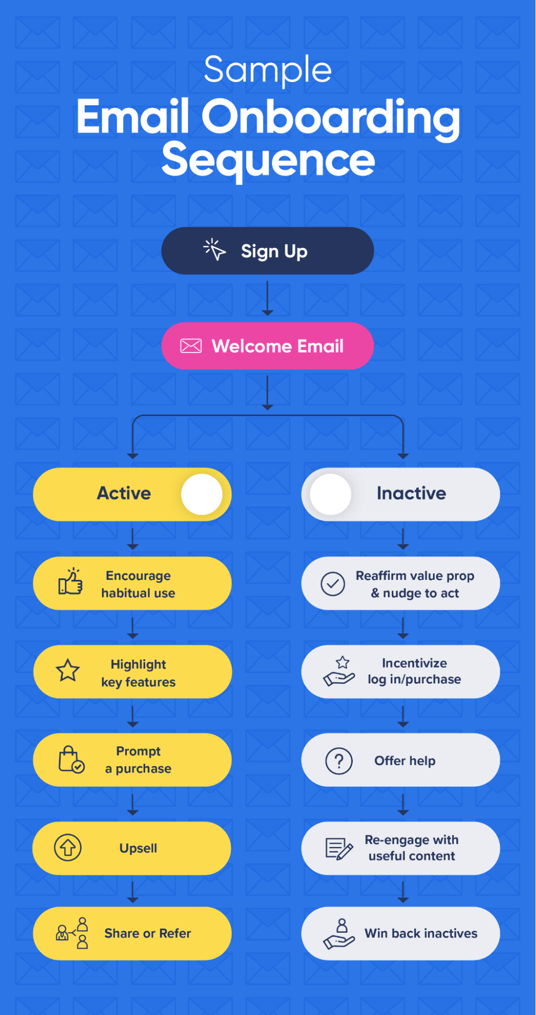 email onboarding sequence example