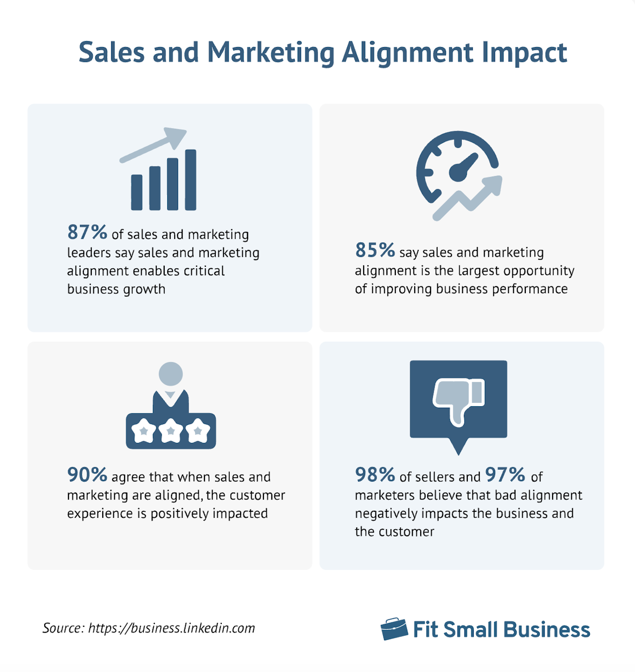 Sales acceleration: sales and marketing alignment