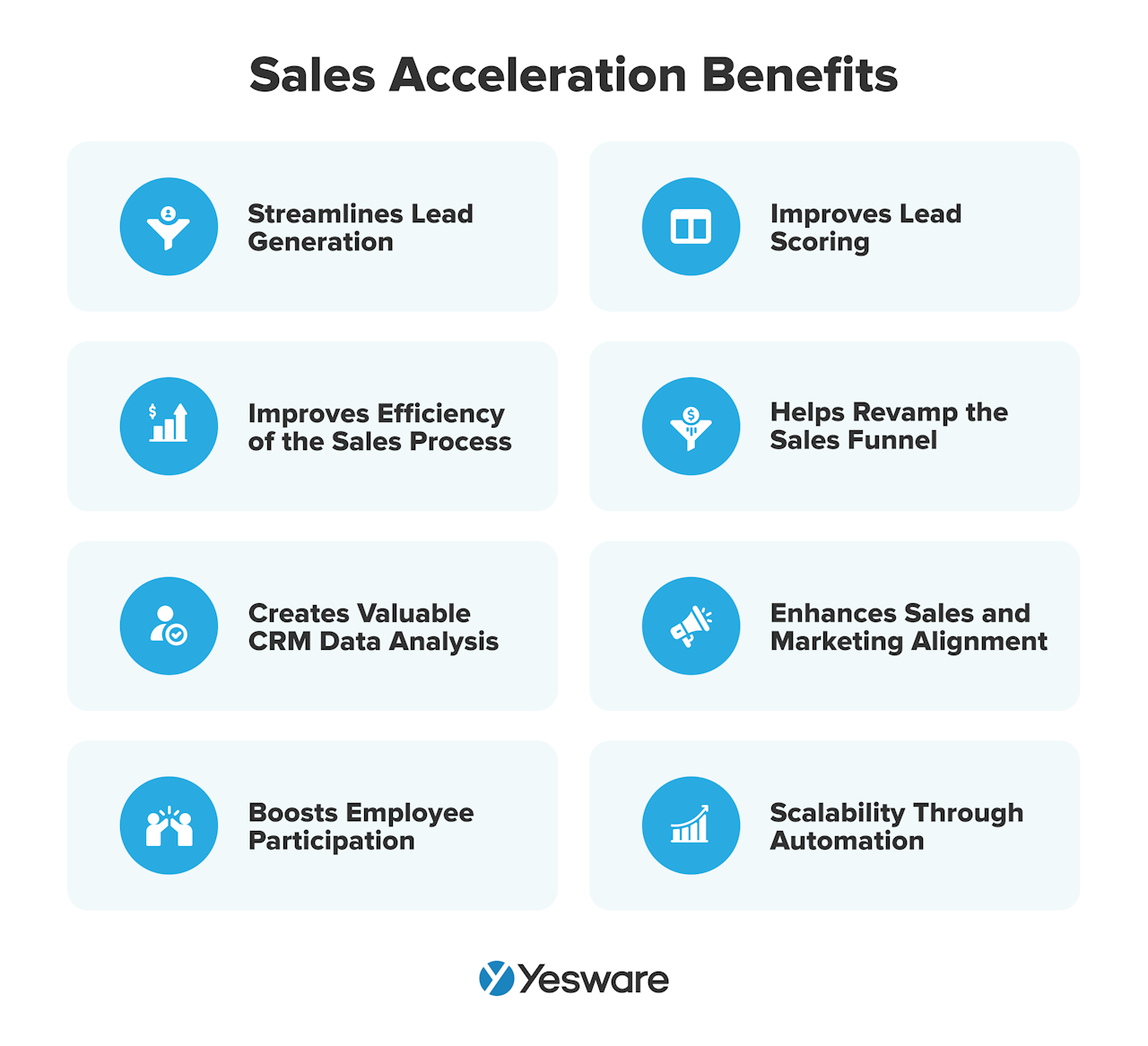 Sales acceleration benefits