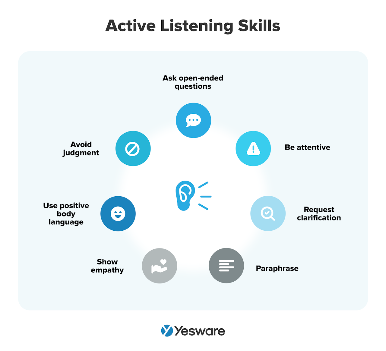 sales cycle stage overcome objections: active listening