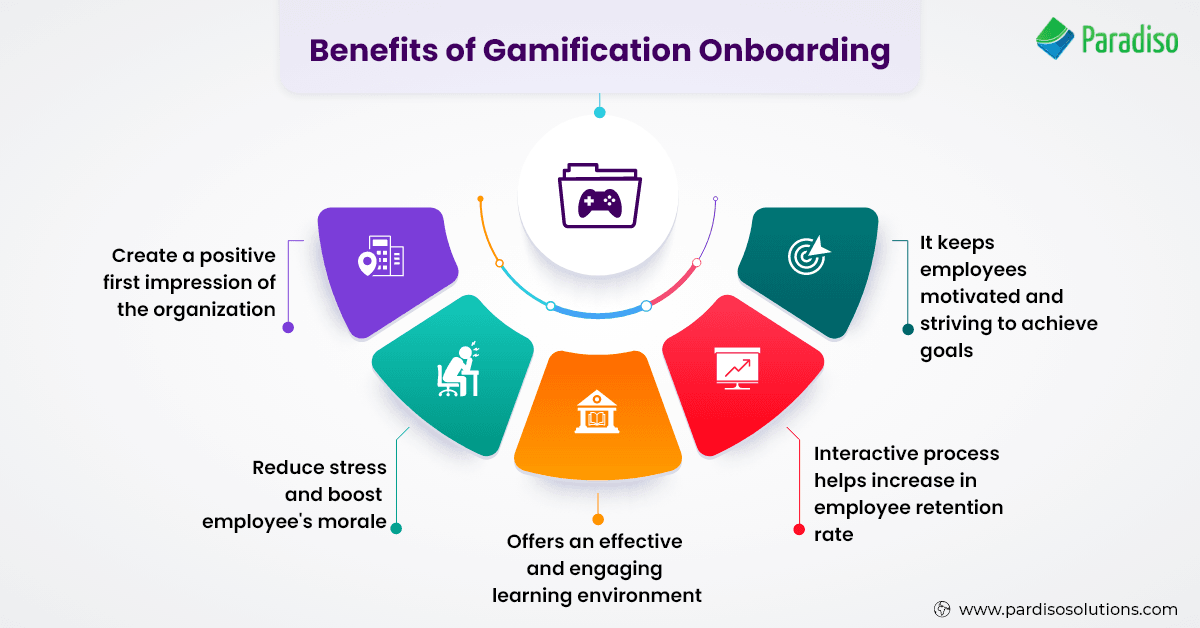 sales onboarding: benefits of gamification onboarding