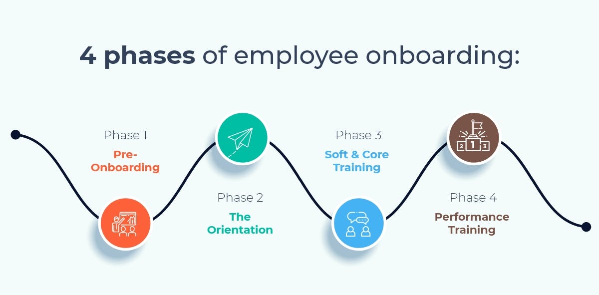 4 phases of employee onboarding
