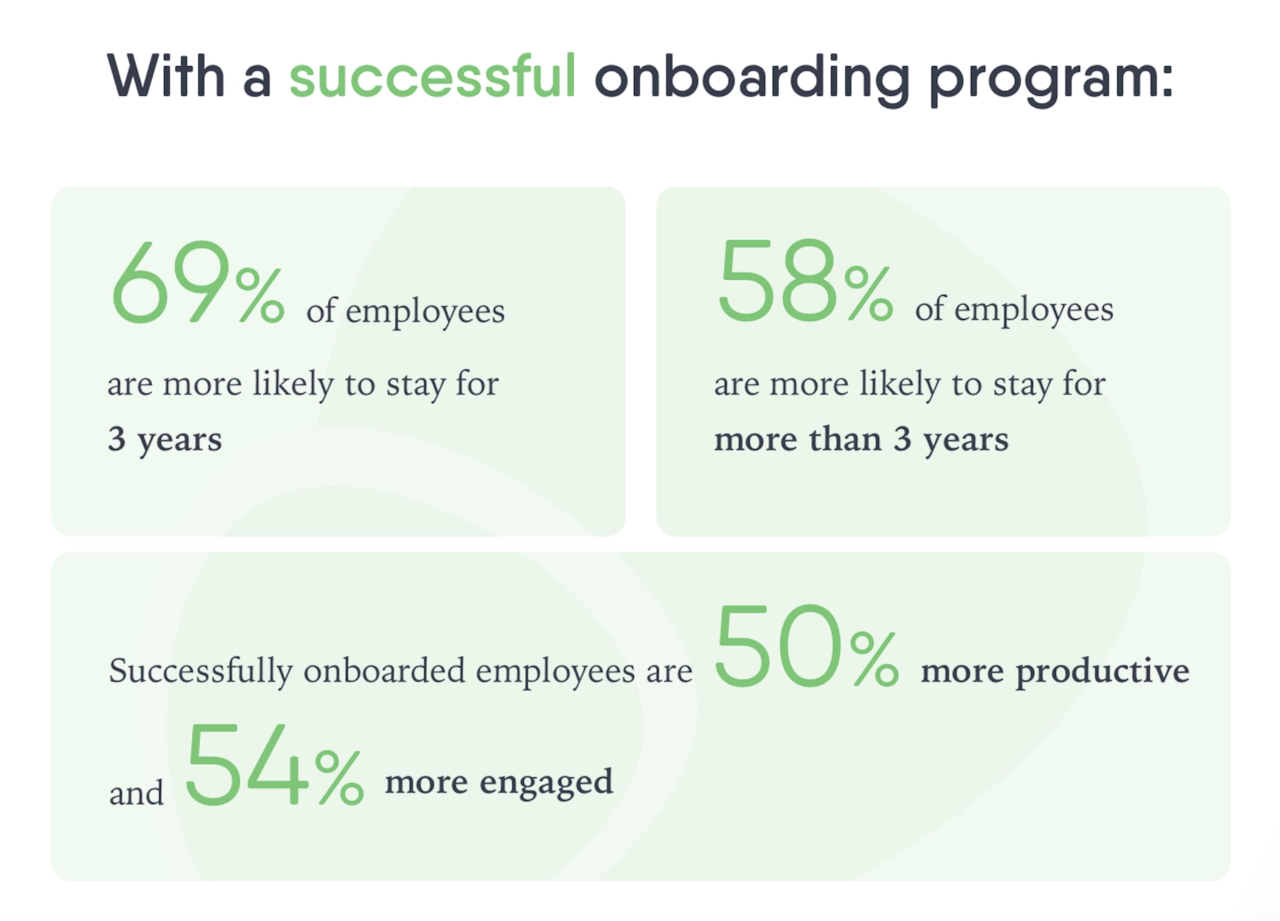 successful onboarding stats