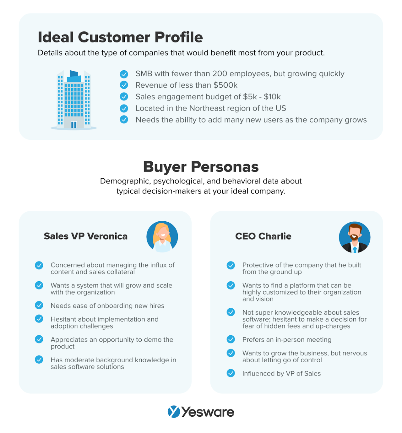 upselling and cross-selling: ICP and buyer personas