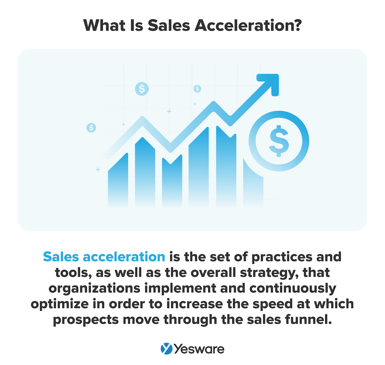 What is sales acceleration?