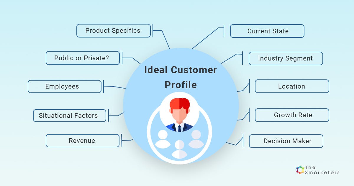 B2B lead generation strategies: ideal customer profile