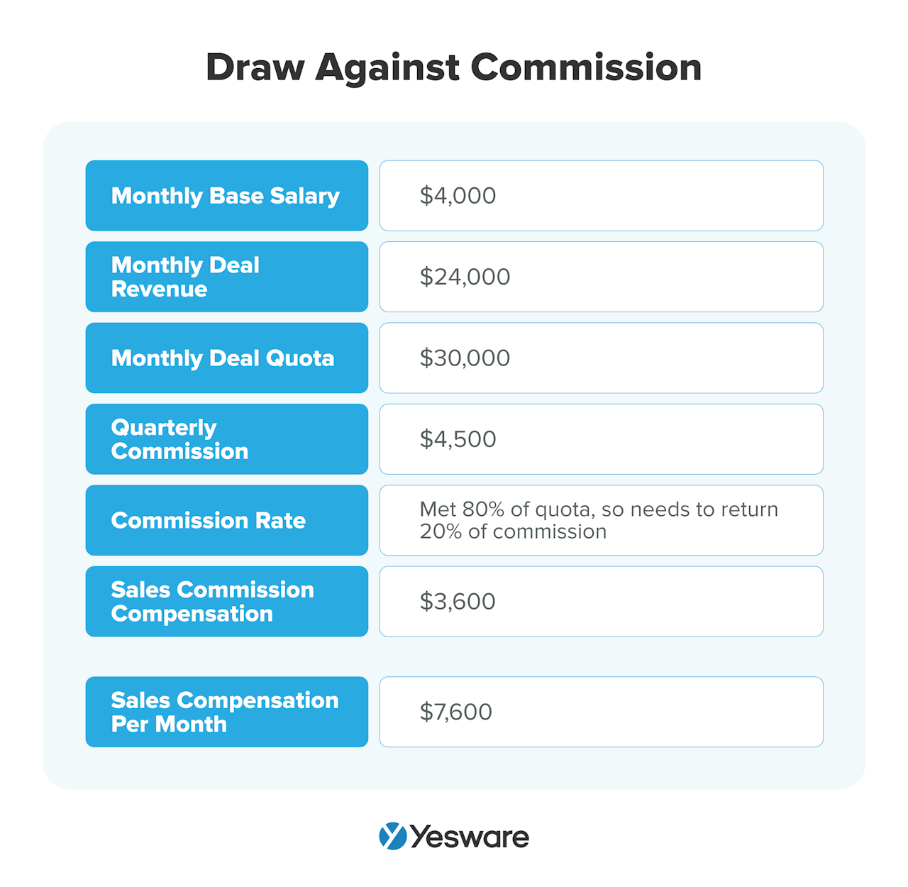 Sales Commission Structure: Draw Against Commission