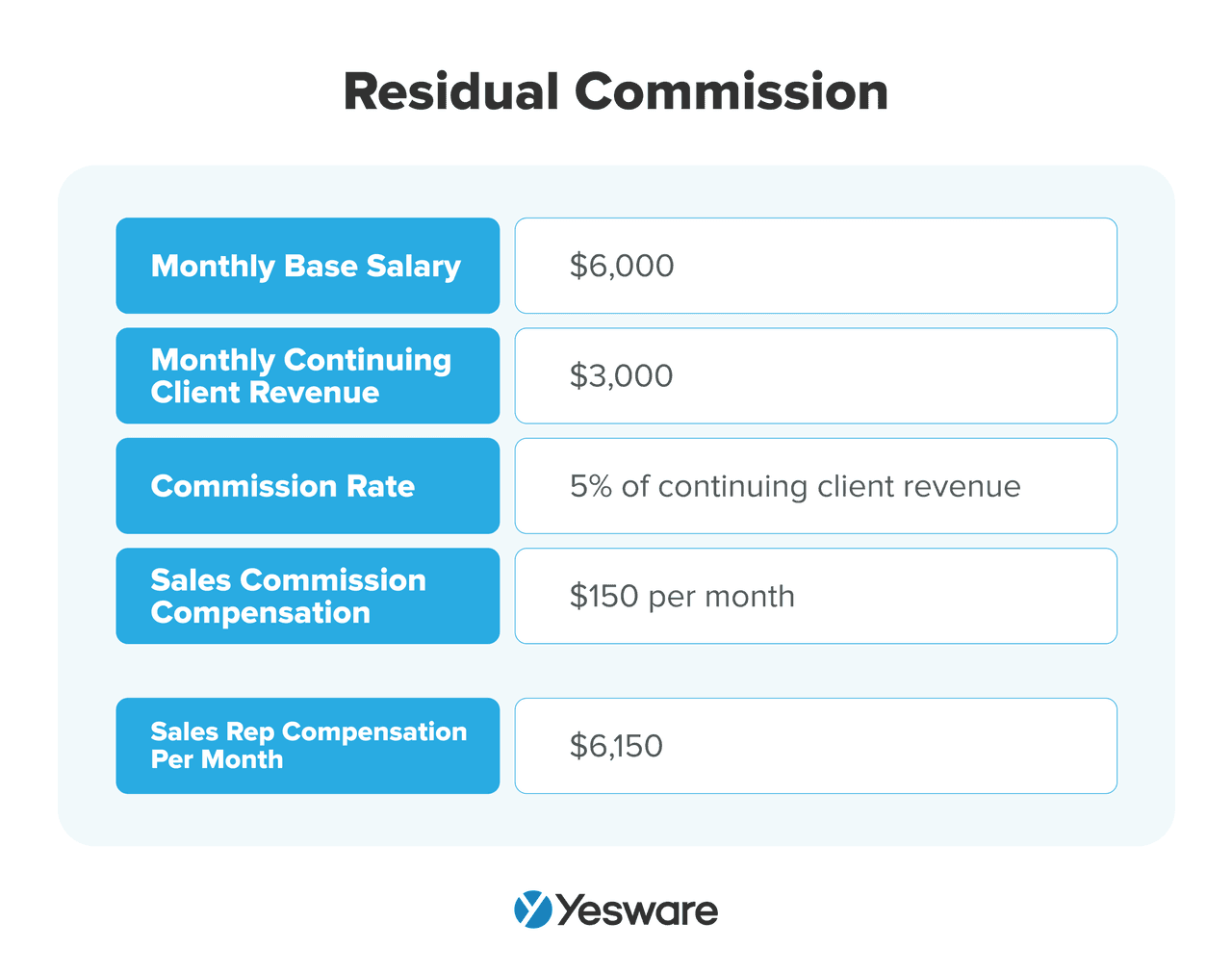 Sales Commission Structure: Residual Commission