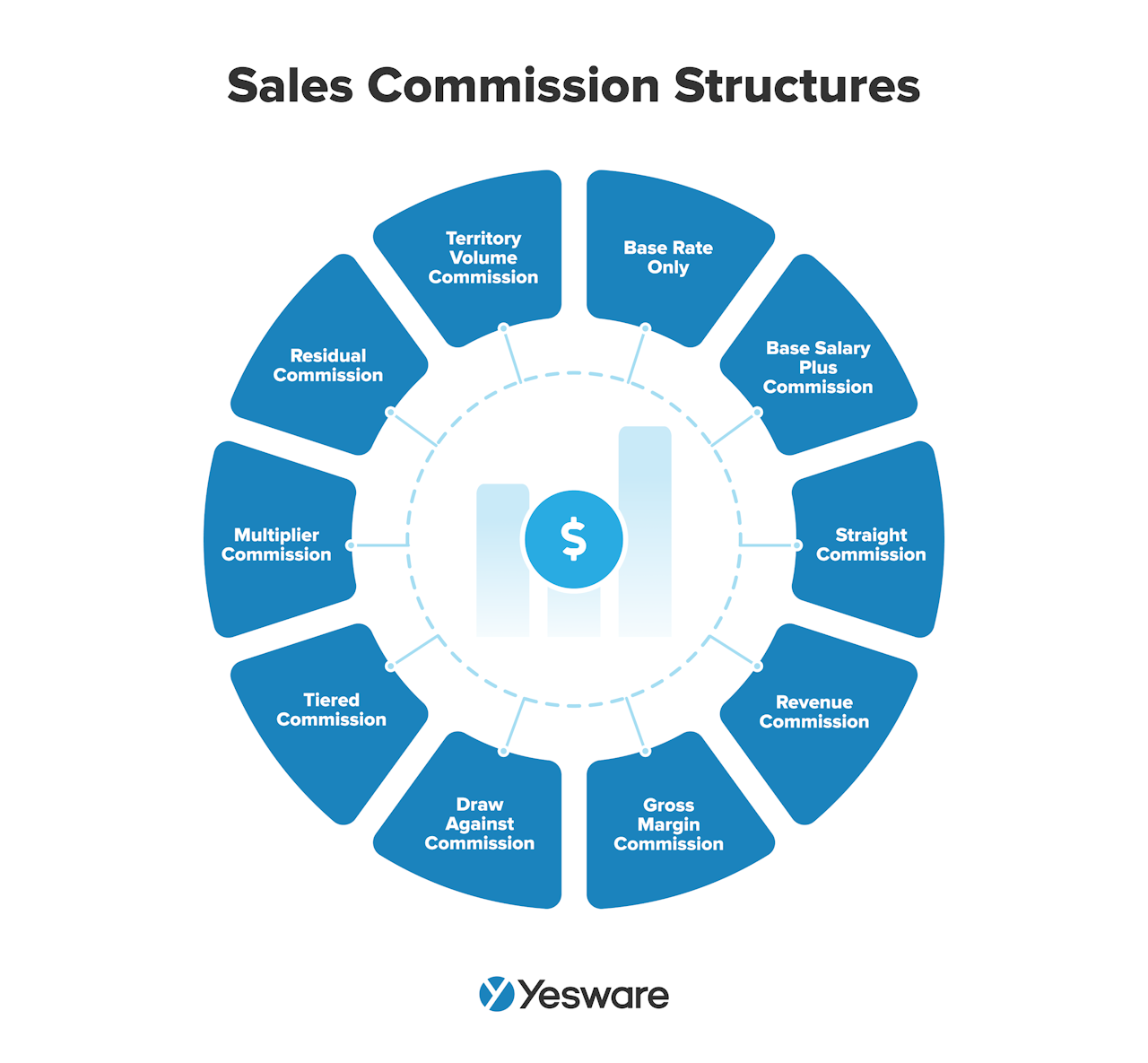 sales commission structures