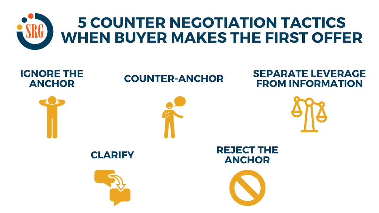counter negotiation tactics