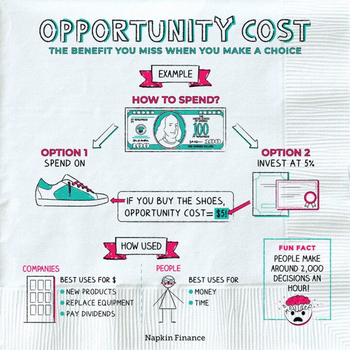 sales negotiation skills: opportunity cost