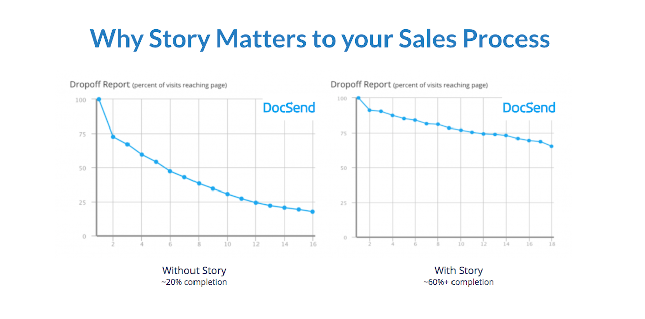 sales deck: why storytelling matters