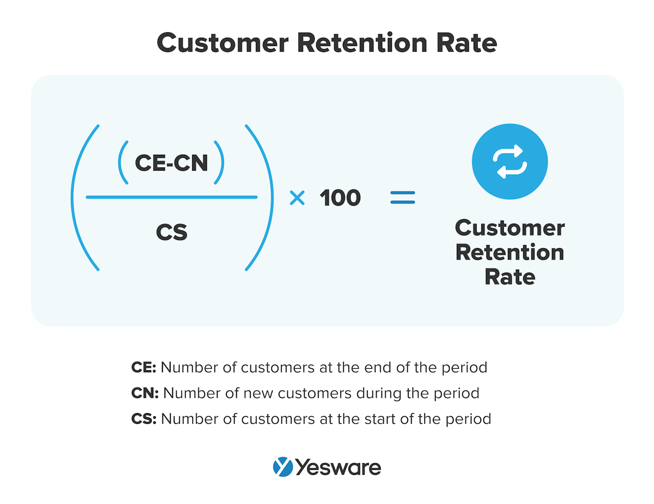 Sales KPIs: Customer Retention Rate