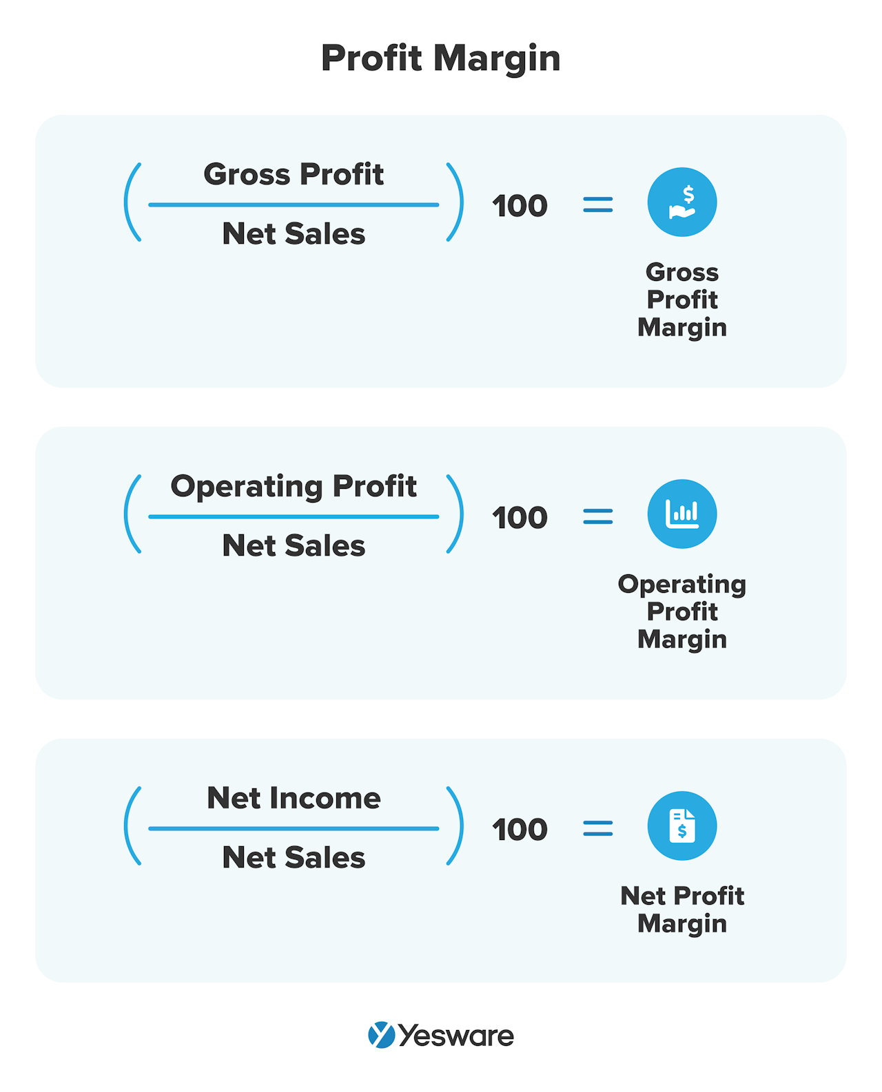 Sales KPIs: Profit Margin