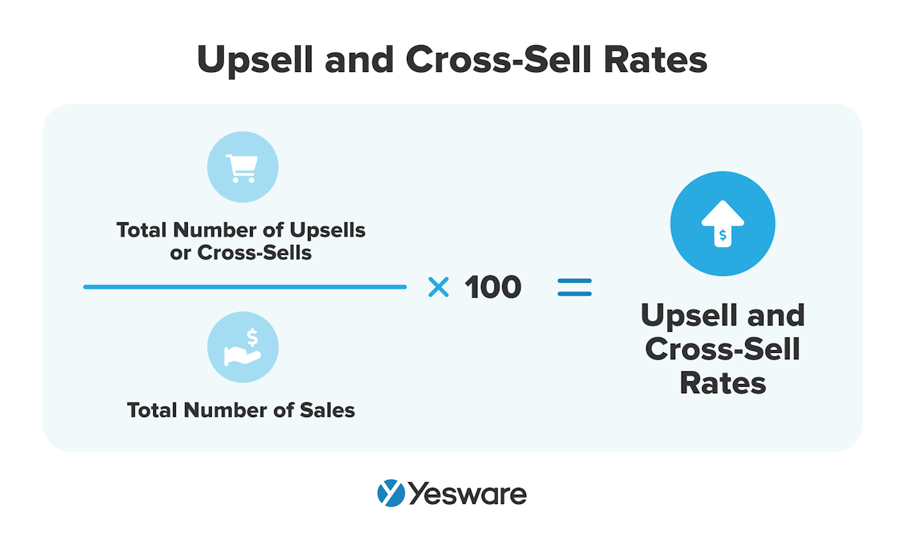Sales KPIs: Upsell and Cross-Sell Rates