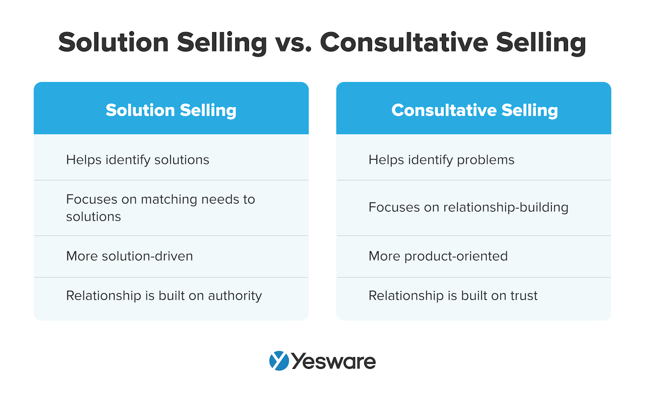 Solution selling vs. consultative selling