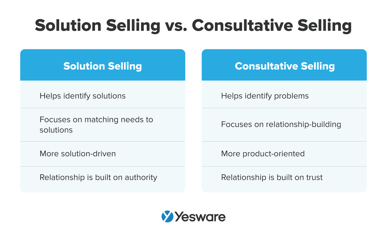 Solution selling vs. consultative selling