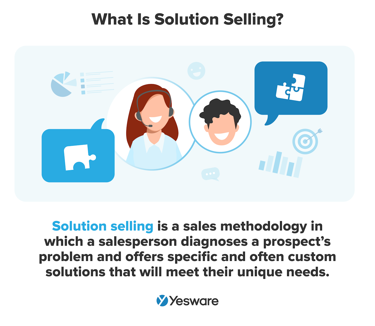 What is solution selling?