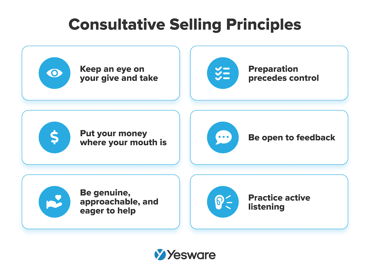 consultative selling principles