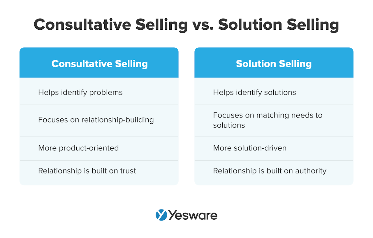 consultative selling vs. solution selling