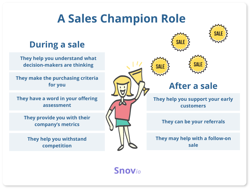 MEDDIC sales champion role