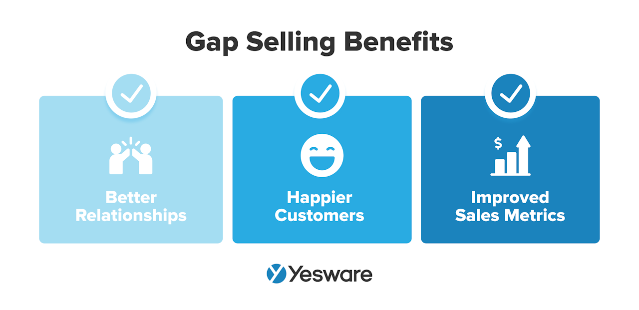 Gap Selling Benefits