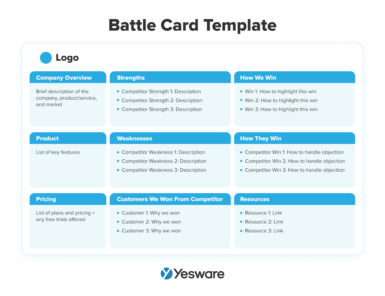 go to market strategy: sales battle card template