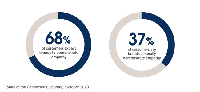 sales proposal personalization