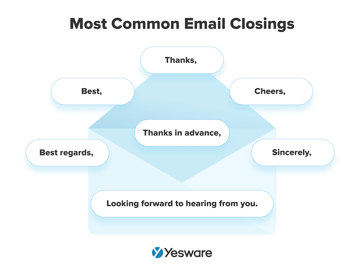 common email closings: looking forward to hearing from you