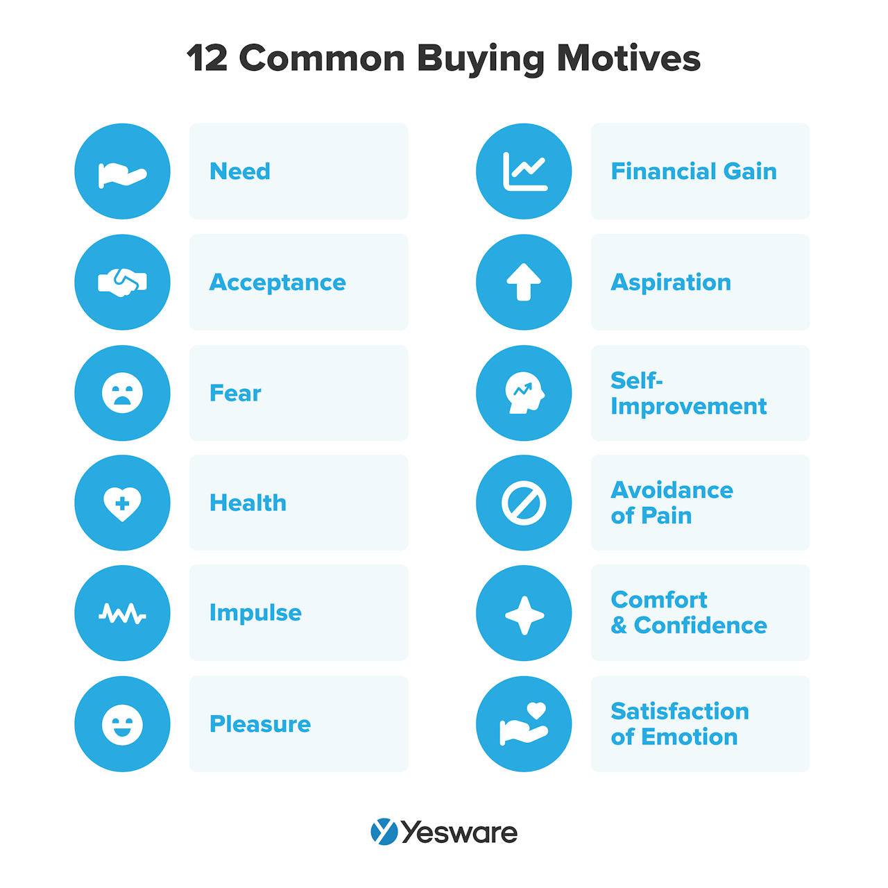 12 common buying motives