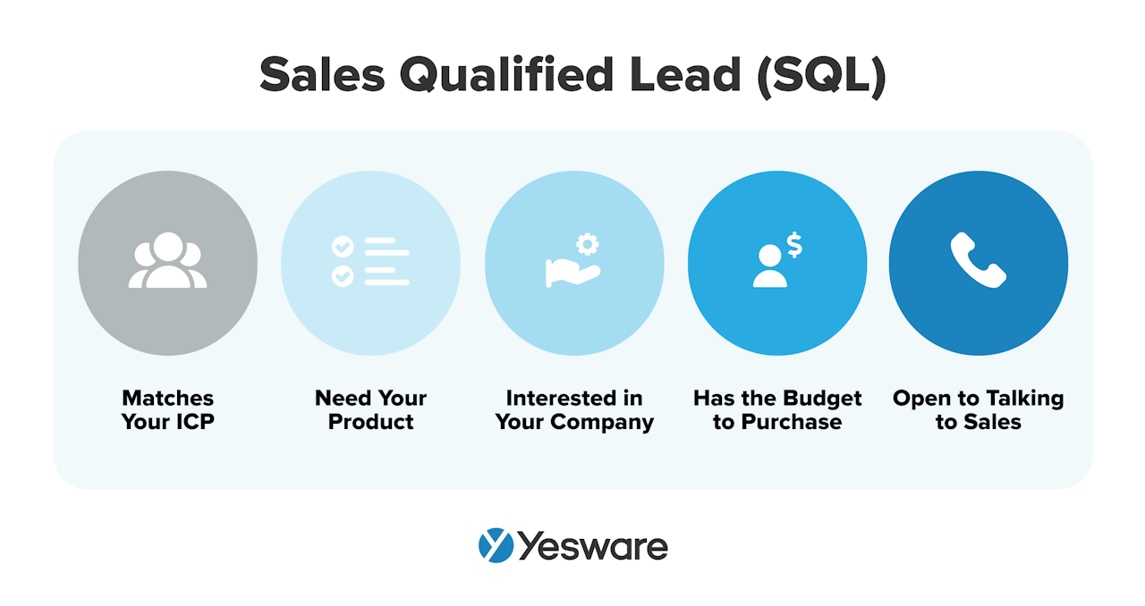 sales terms: sales qualified lead (SQL)