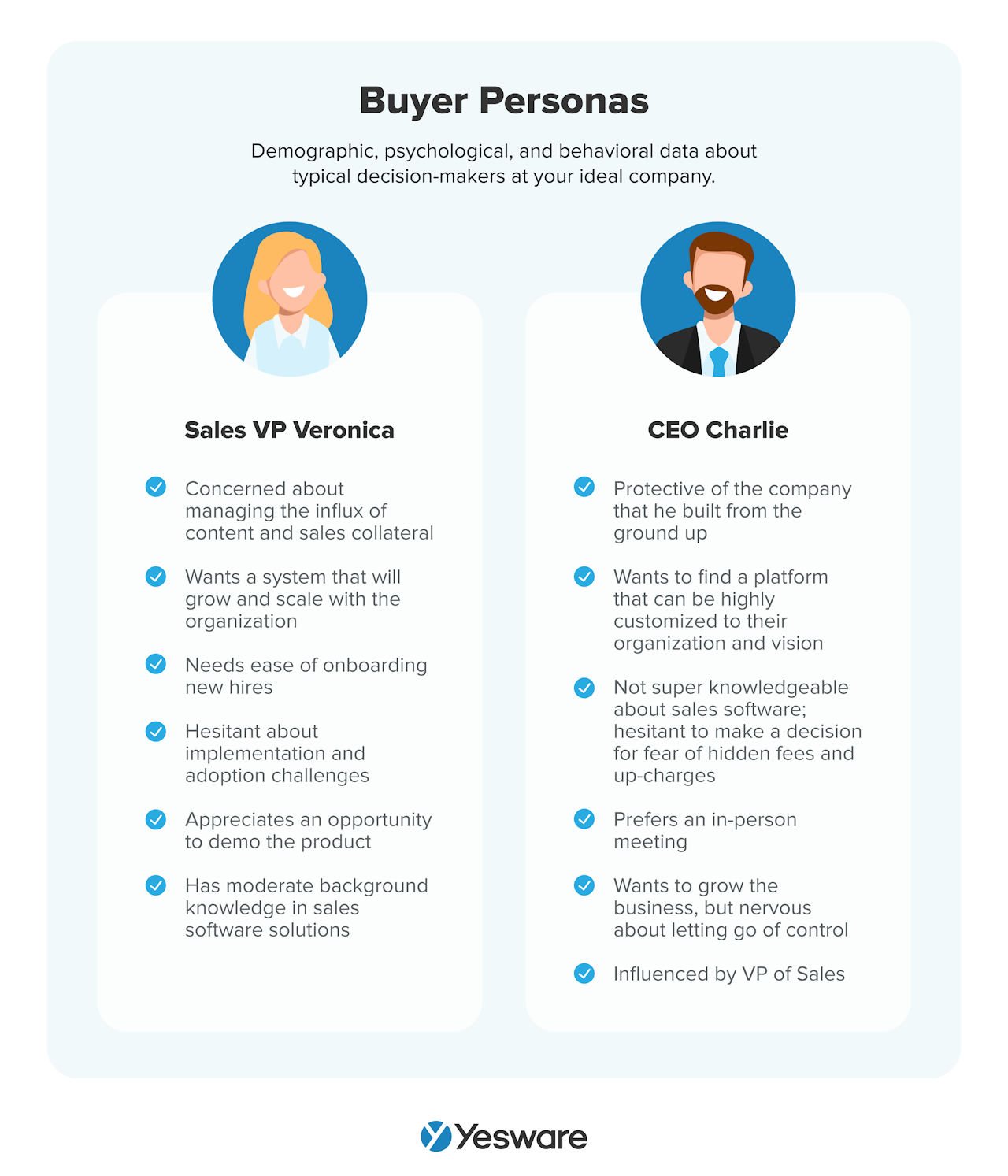 sales terms: buyer persona