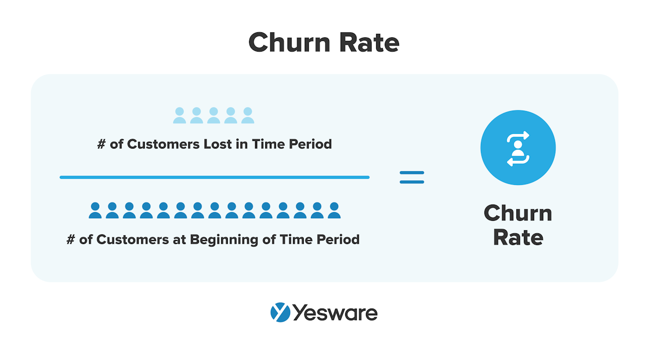 sales terms: churn rate