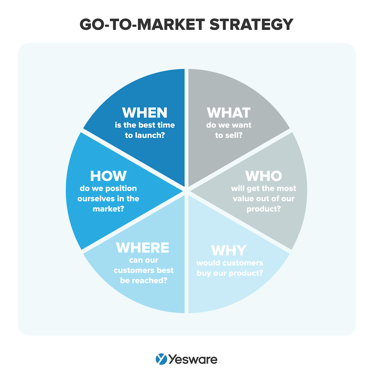 sales terms: go-to-market strategy