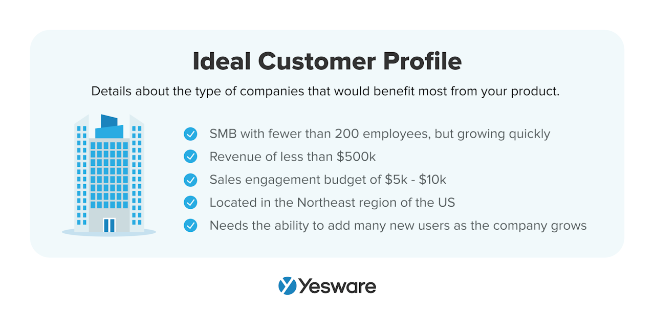 sales terms: ideal customer profile