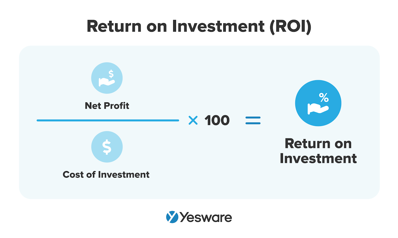 sales terms: return on investment (ROI)