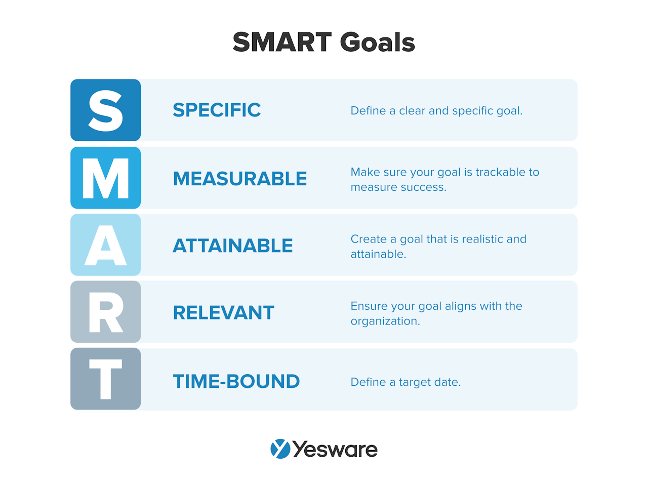 CRM strategy: SMART goals