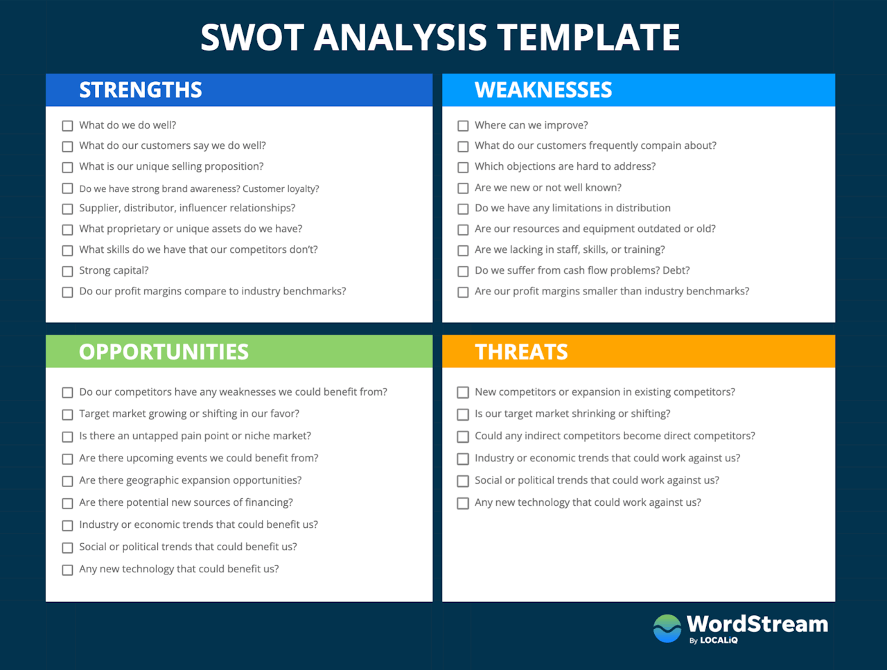 CRM strategy: SWOT analysis template