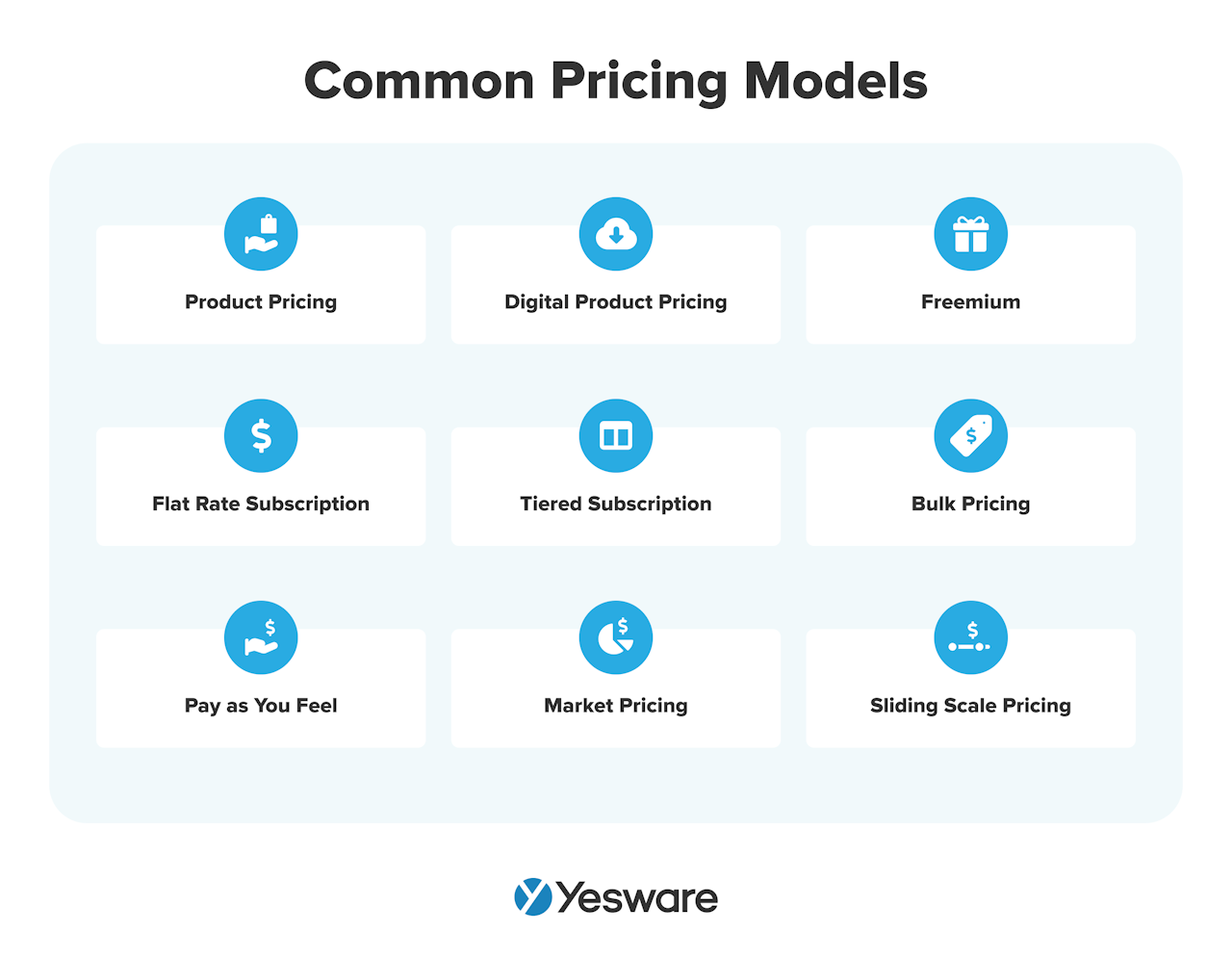 common pricing models