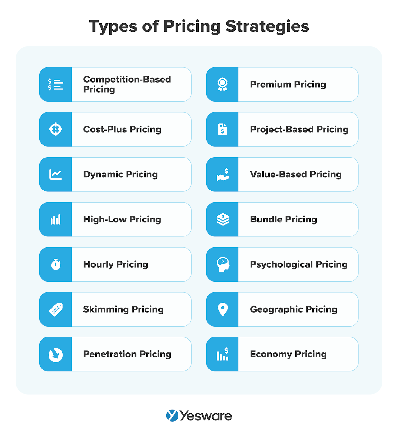types of pricing strategies