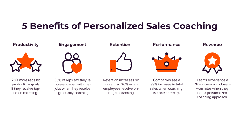 sales performance: benefits of sales coaching