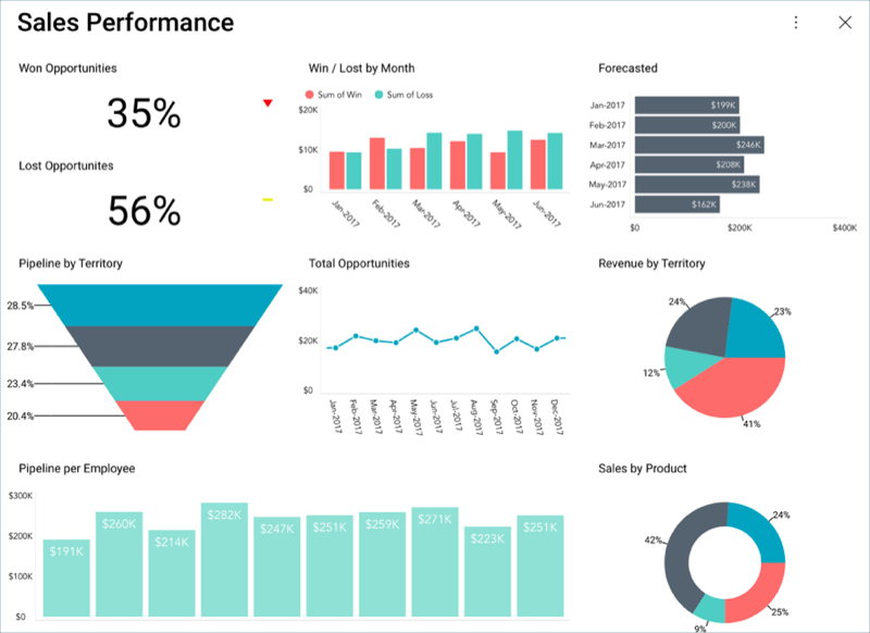 sales performance dashboard